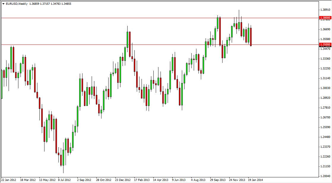 EURUSD Weekly EURUSD Weekly 2314